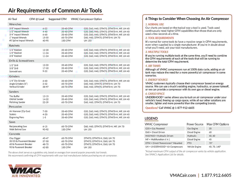 VMAC Air Tool Consumption Chart